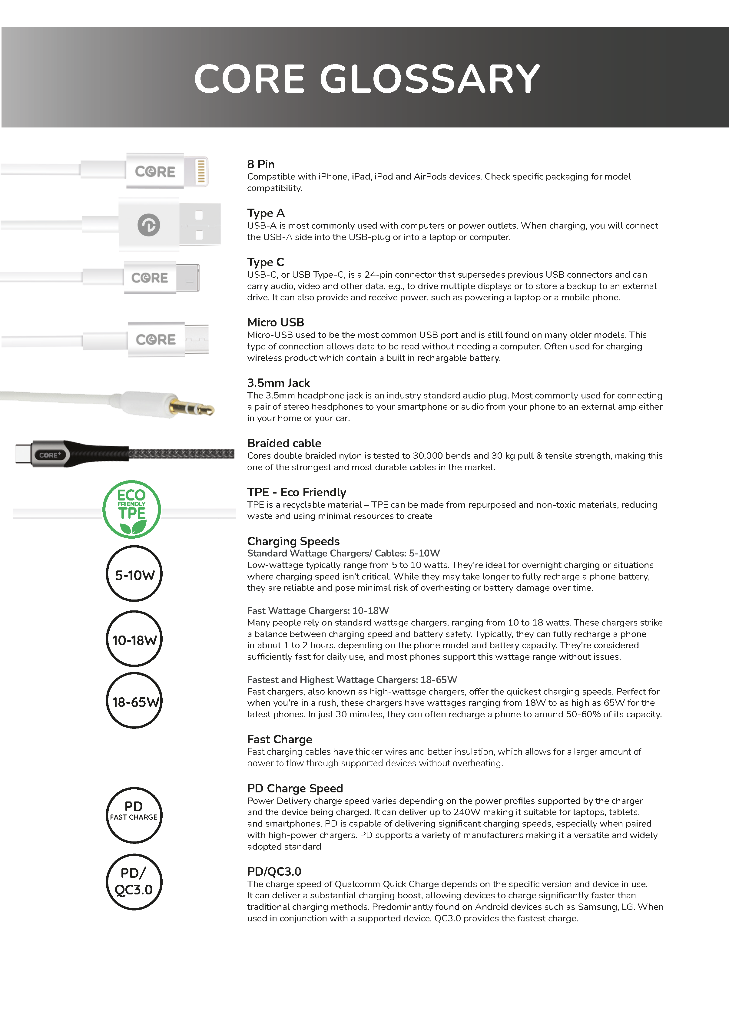 Core tech accessories specification sheet — connectors, power and charge speeds